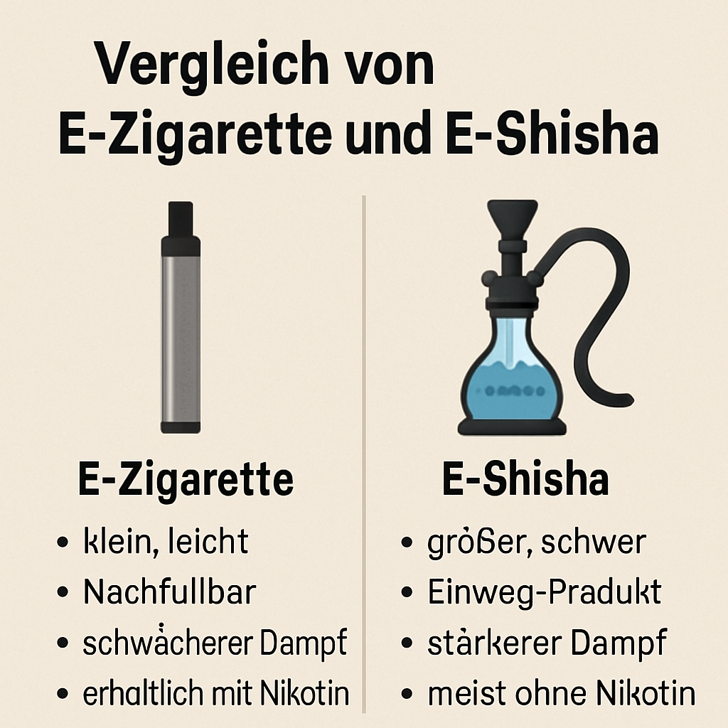 E-Zigarette oder E-Shisha? Gibt es einen Unterschied? Wir klären auf!